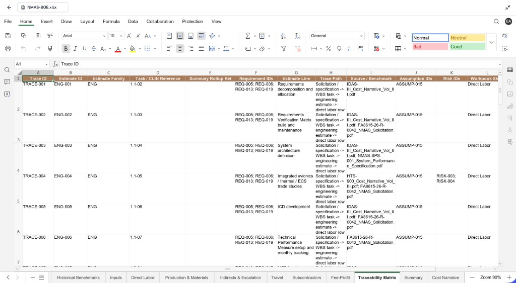 Basis of Estimate — GovSignals output